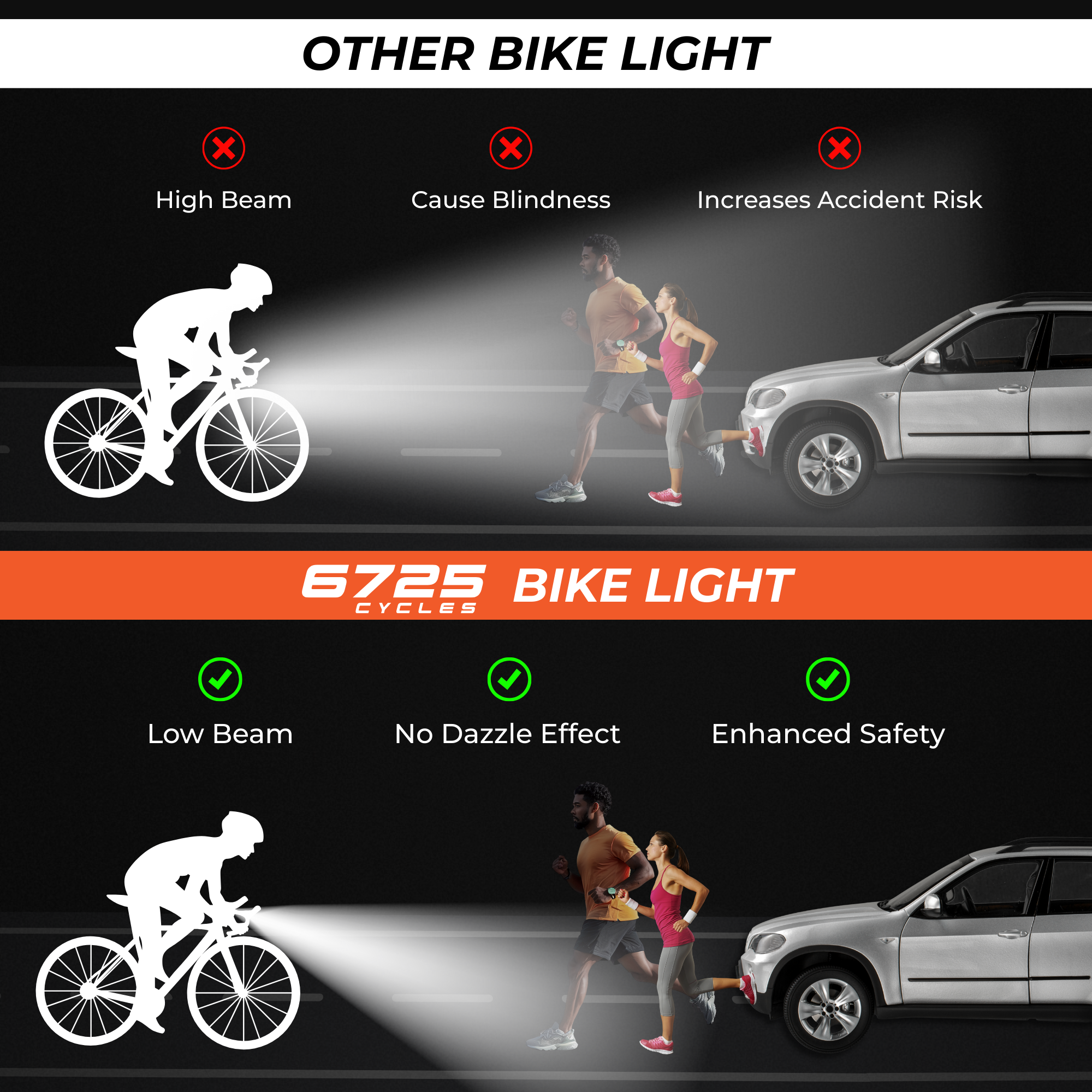 F52 800 Lumens Front Light 5 lighting modes bike light